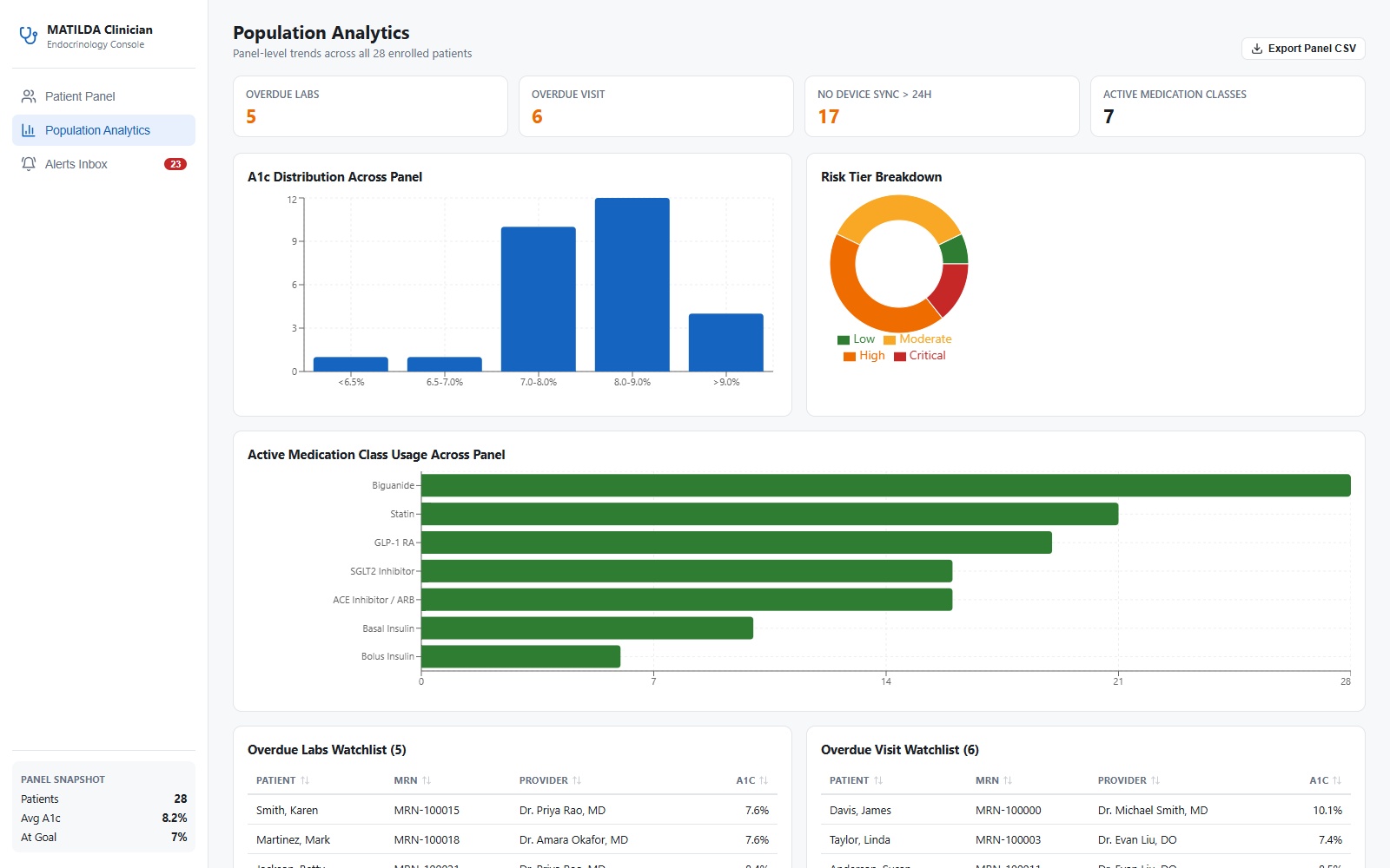 MATILDA clinician console population analytics dashboard